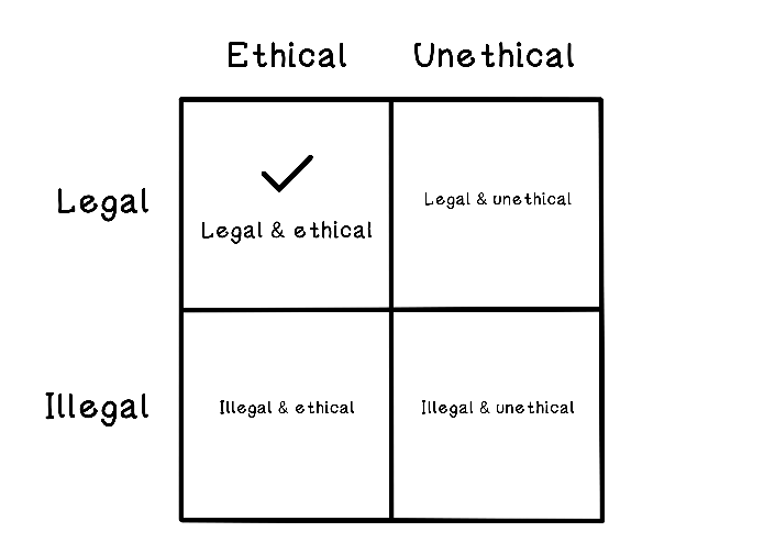 Aim for ethical and legal applications of technology