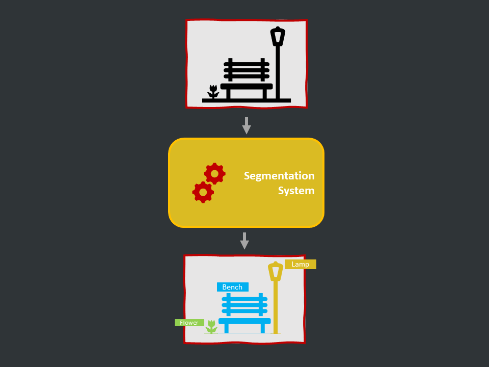 /img/content-concepts-raw-computer-vision-image-segmentation-slide46.png