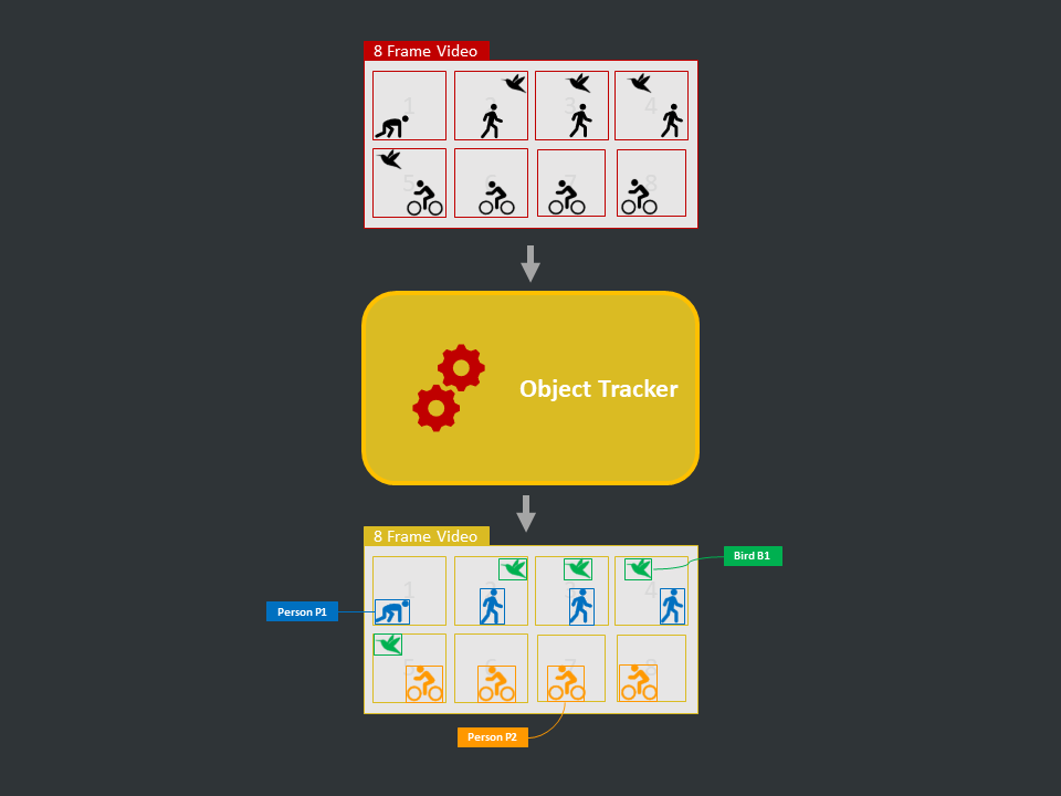 /img/content-concepts-raw-computer-vision-object-tracking-img.png