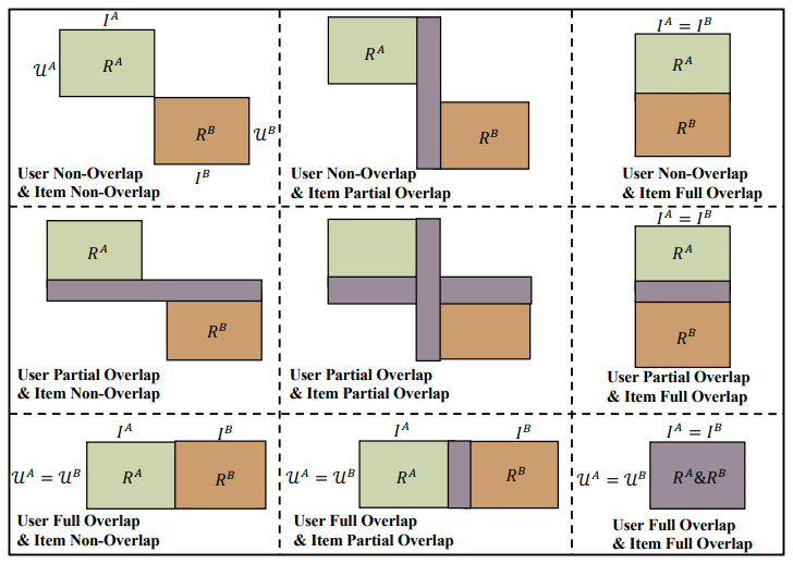 [source](https://arxiv.org/pdf/2108.03357.pdf)