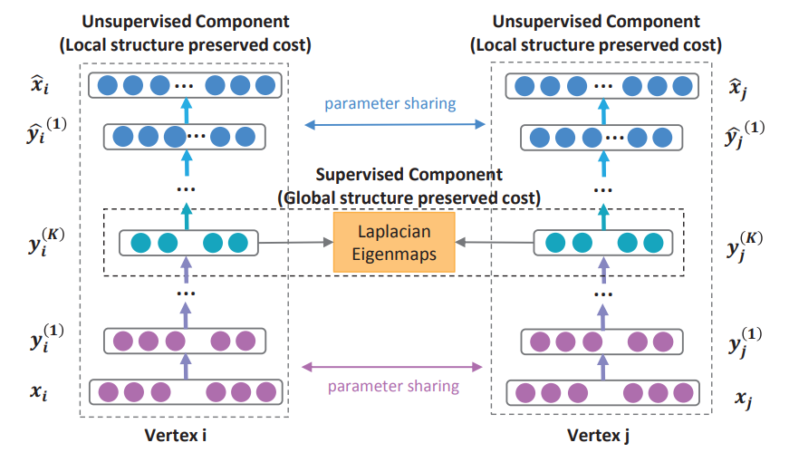 /img/content-concepts-raw-graph-embeddings-untitled-7.png