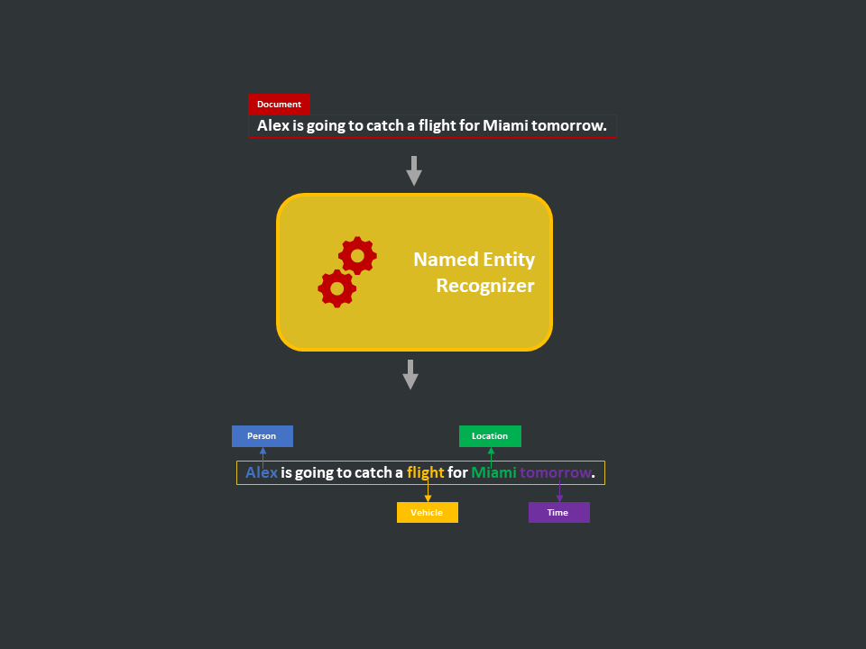 /img/content-concepts-raw-nlp-named-entity-recognition-img.png