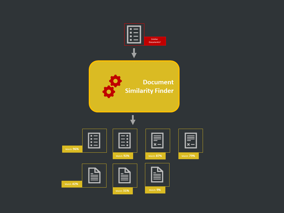 /img/content-concepts-raw-nlp-text-similarity-img.png