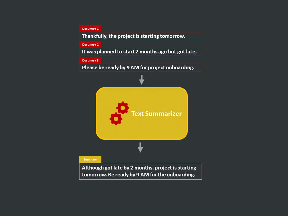 /img/content-concepts-raw-nlp-text-summarization-untitled.png