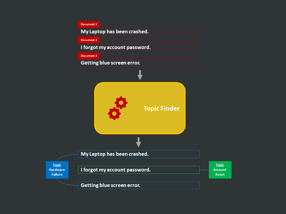 /img/content-concepts-raw-nlp-topic-modeling-img.png